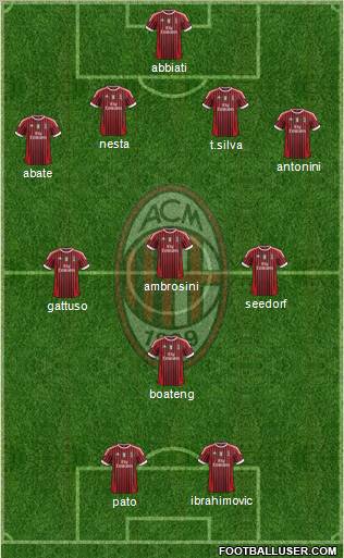 A.C. Milan Formation 2011