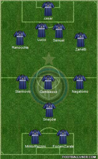 F.C. Internazionale Formation 2011