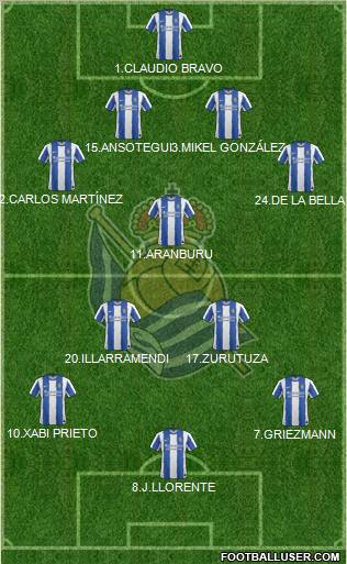 Real Sociedad S.A.D. Formation 2011