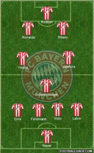 FC Bayern München Formation 2011