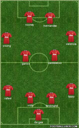 Manchester United Formation 2011