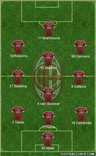 A.C. Milan Formation 2011