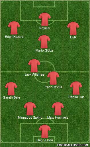 Champions League Team Formation 2011