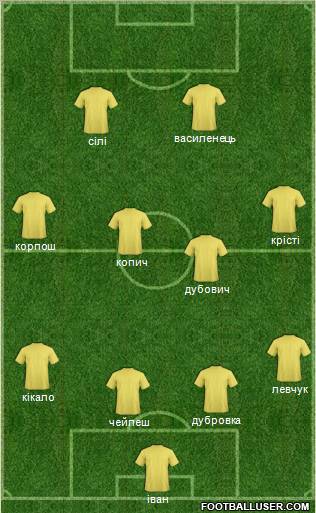 Europa League Team Formation 2011