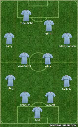 Manchester City Formation 2011