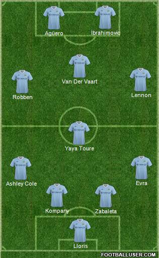 Manchester City Formation 2011