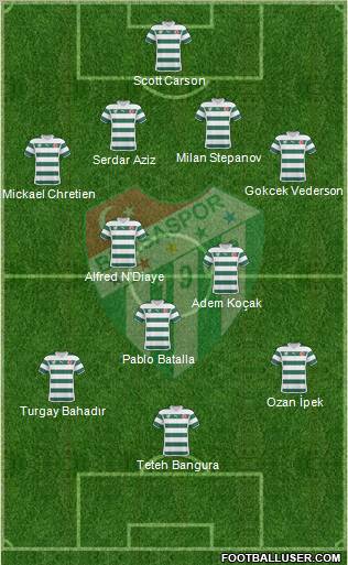 Bursaspor Formation 2011