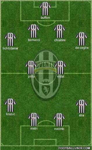 Juventus Formation 2011