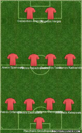 Football Manager Team Formation 2011