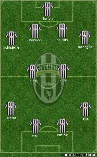 Juventus Formation 2011