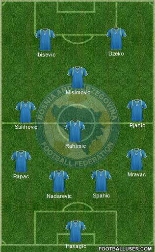 Bosnia and Herzegovina Formation 2011