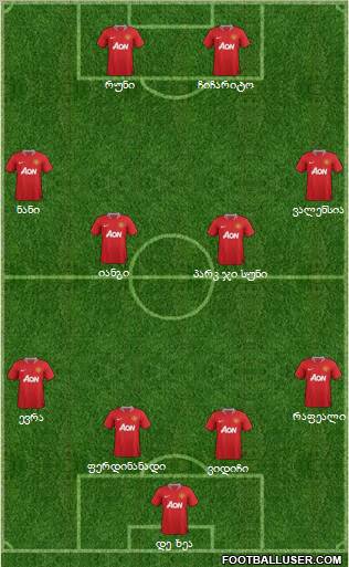 Manchester United Formation 2011