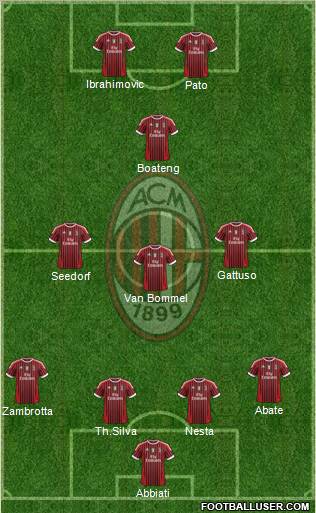 A.C. Milan Formation 2011