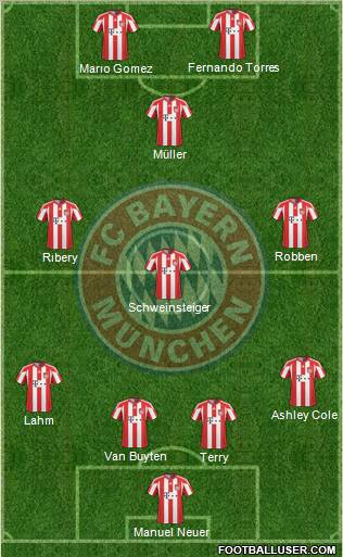 FC Bayern München Formation 2011