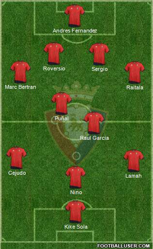 C. At. Osasuna Formation 2011