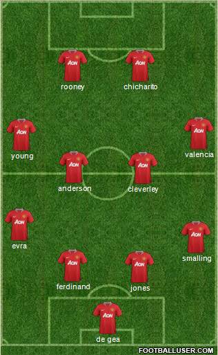 Manchester United Formation 2011
