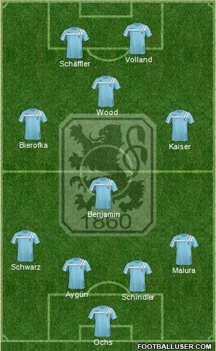 TSV 1860 München Formation 2011