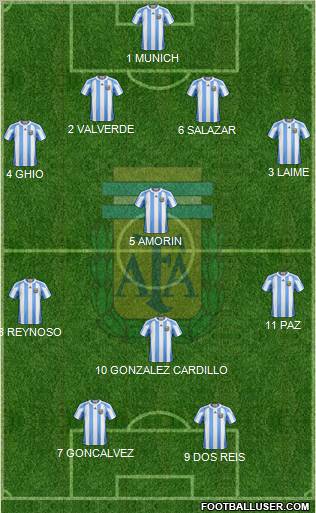 Argentina Formation 2011