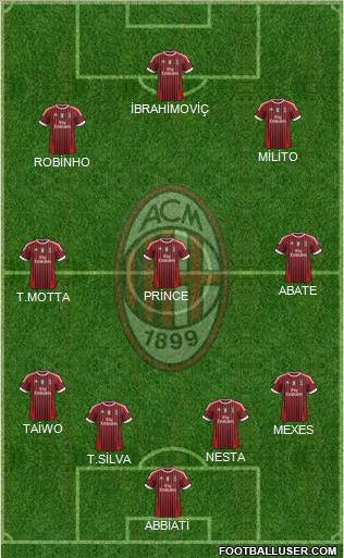 A.C. Milan Formation 2011