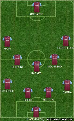 West Ham United Formation 2011