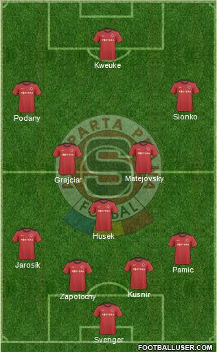 Sparta Prague Formation 2011