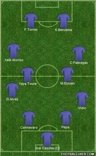 Dream Team Formation 2011