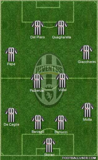 Juventus Formation 2011