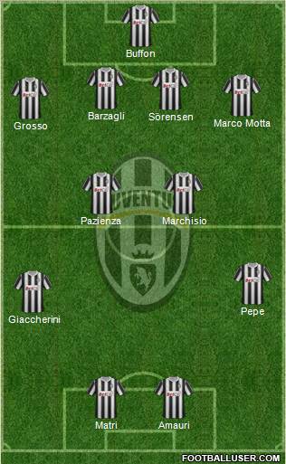 Juventus Formation 2011