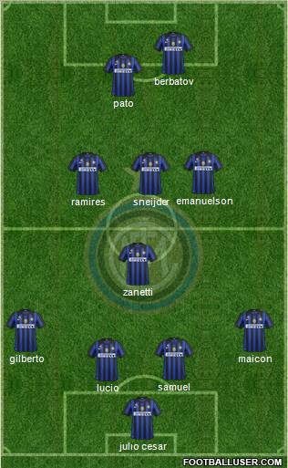F.C. Internazionale Formation 2011