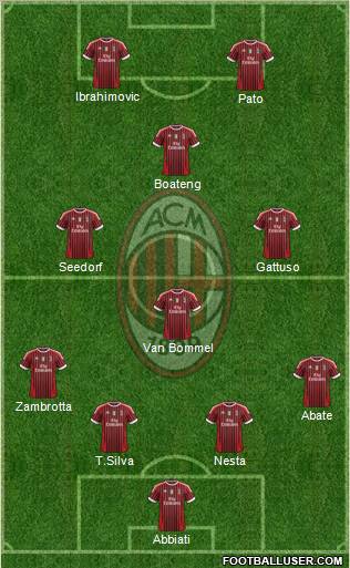 A.C. Milan Formation 2011