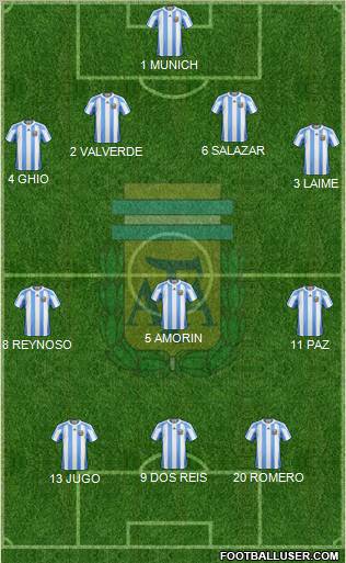 Argentina Formation 2011