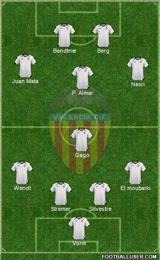 Valencia C.F., S.A.D. Formation 2011