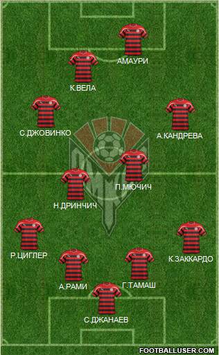 Amkar Perm Formation 2011