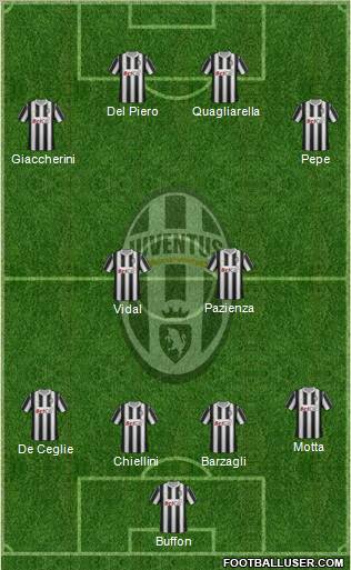 Juventus Formation 2011