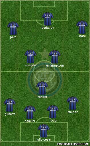 F.C. Internazionale Formation 2011