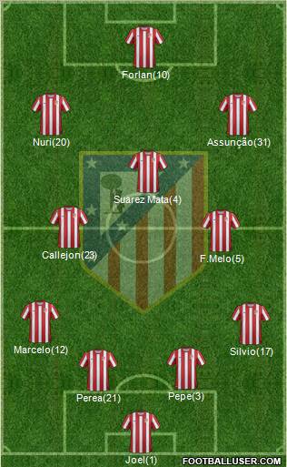 C. Atlético Madrid S.A.D. Formation 2011