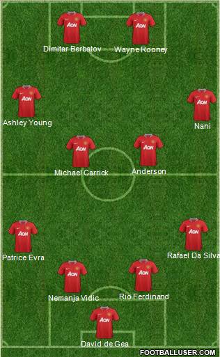 Manchester United Formation 2011