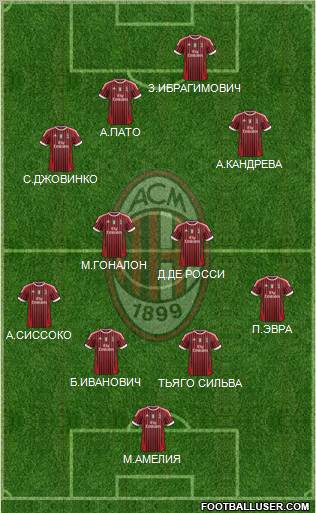 A.C. Milan Formation 2011
