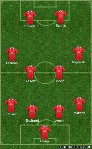 Nottingham Forest Formation 2011