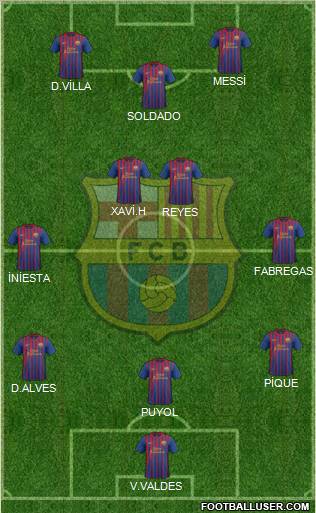 F.C. Barcelona Formation 2011