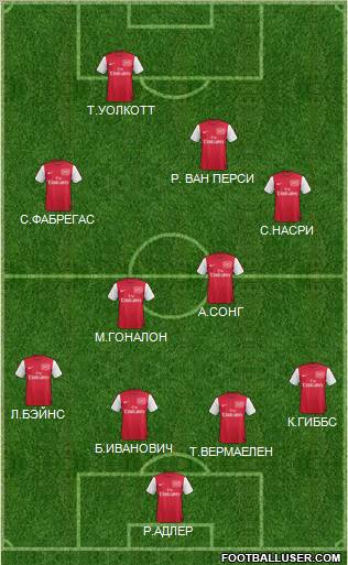 Arsenal Formation 2011