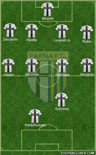 Parma Formation 2011