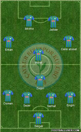 Çaykur Rizespor Formation 2011