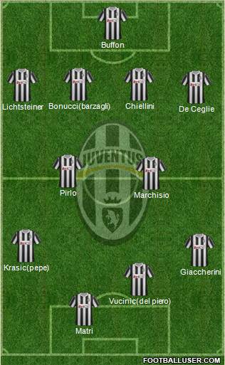 Juventus Formation 2011
