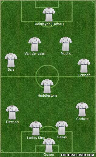 Tottenham Hotspur Formation 2011