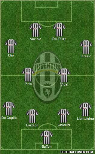 Juventus Formation 2011