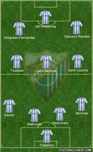 Málaga C.F., S.A.D. Formation 2011