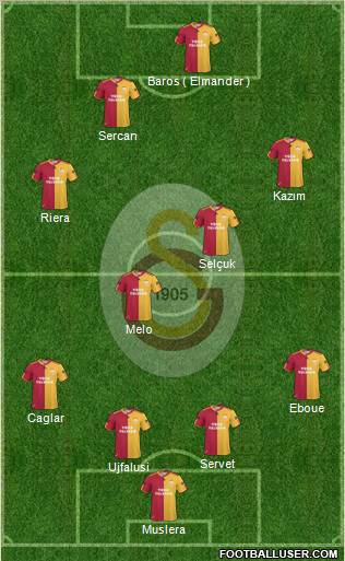 Galatasaray SK Formation 2011