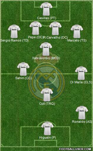 Real Madrid C.F. Formation 2011