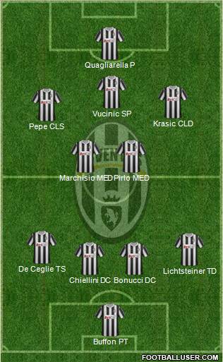Juventus Formation 2011